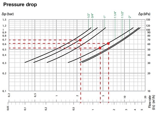pressure drop diagram 