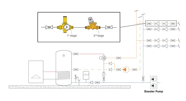 pressure reducing valves in series diagram
