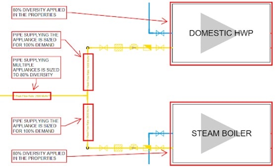 steam boiler and domestic hwp graph