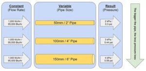 How to Size Gas Pipework in 4 Simple Steps flow rate pipe size