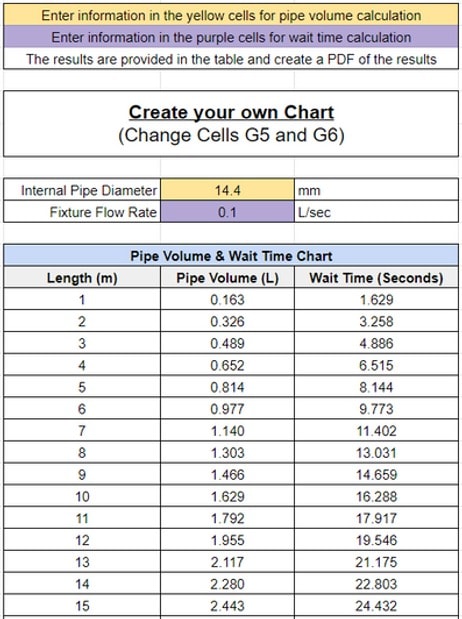 create a pipe volume chart on pipe volume spreadsheet