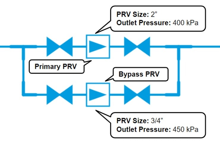 bypass and primary prv diagram
