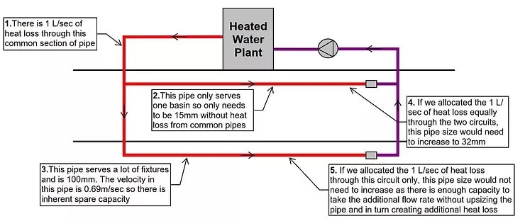 hot water recirculation