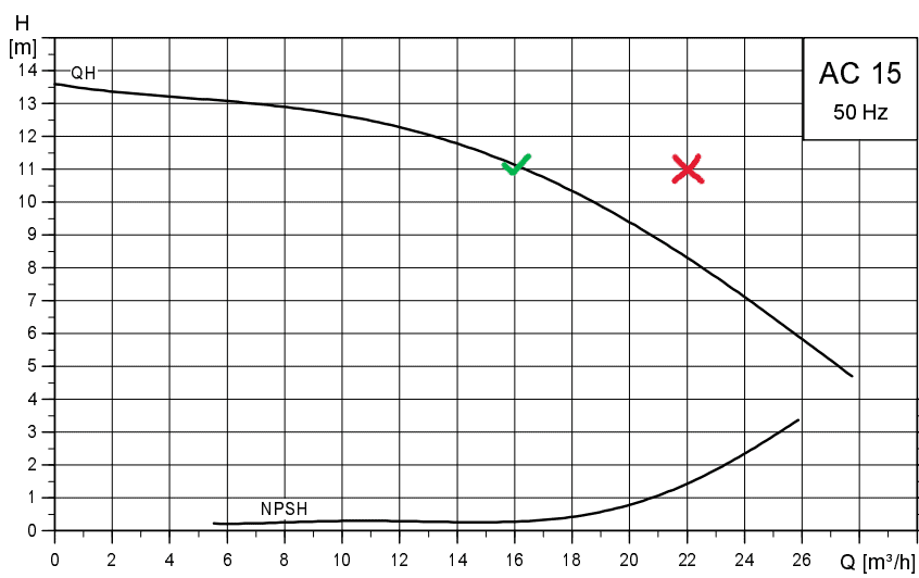 booster pump curve