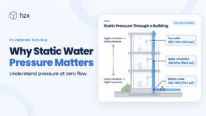 Why static water pressure matters in a building plumbing system