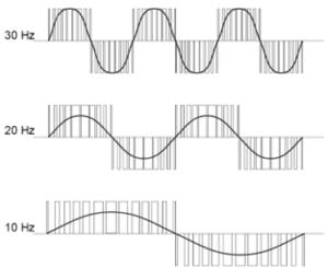 Effects of Pulse Width Modulation on motor frequency