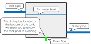 water storage tank drain