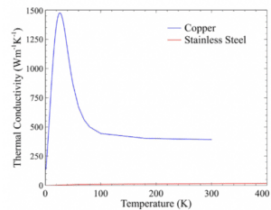 thermal conductivity steel
