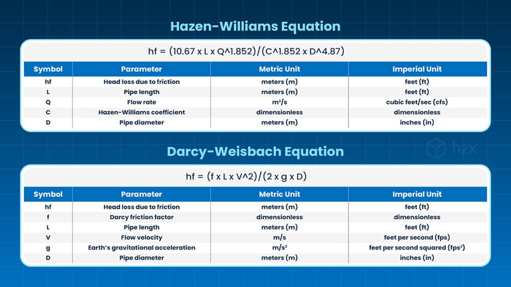 Hazen-Williams vs Darcy-Weisbach