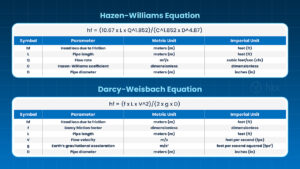 Hazen-Williams vs Darcy-Weisbach