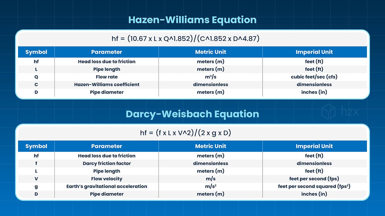 Hazen-Williams vs Darcy-Weisbach Hazen-Williams vs Darcy-Weisbach