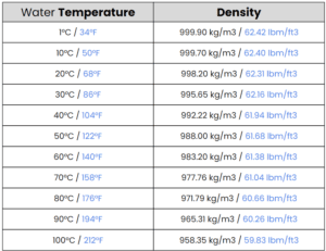 water temperature density