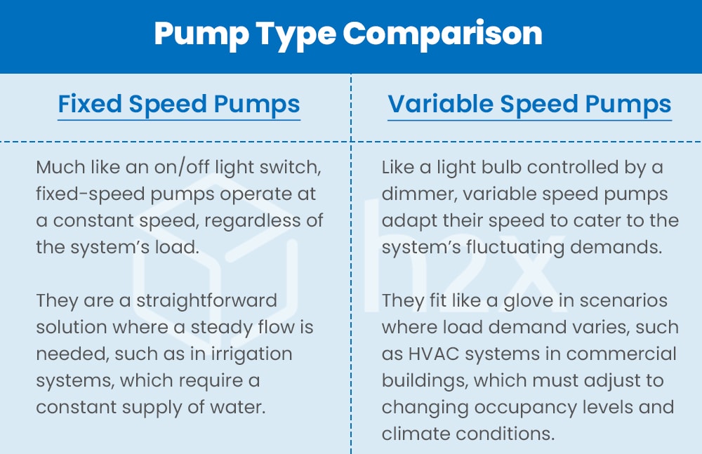 Fixed vs Variable Speed Pumps