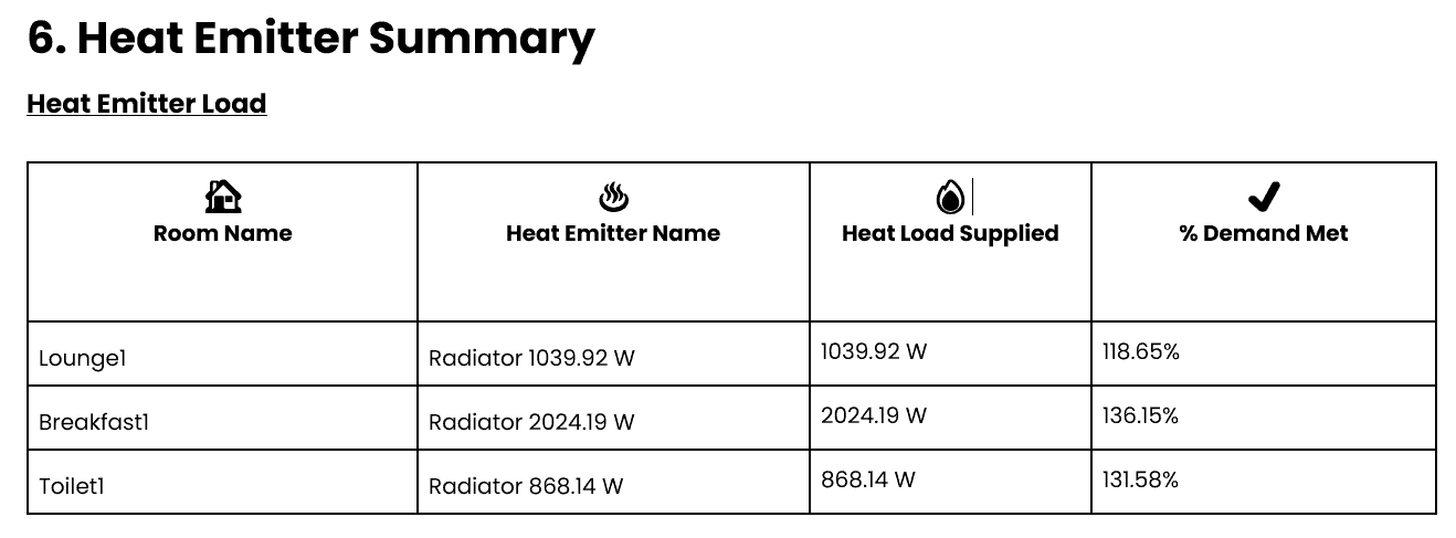 Heat emitter section has been added to the report export