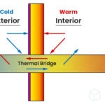 Thermal Bridging Heat Loss