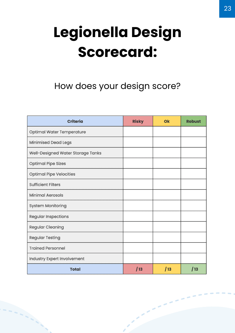 Legionella Design Scorecard
