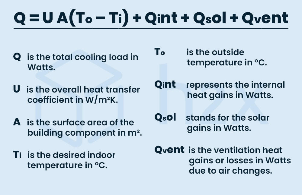 Cooling Load Calculation