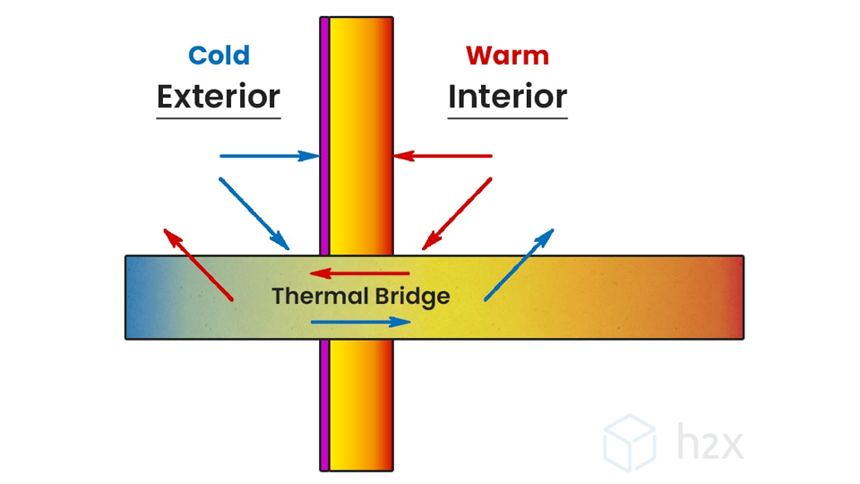 Thermal Bridging Thumbnail