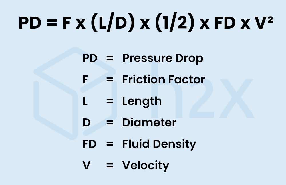 Air Duct Pressure Drop Formula