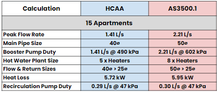 HCAA Hydraulic 15 Apartments