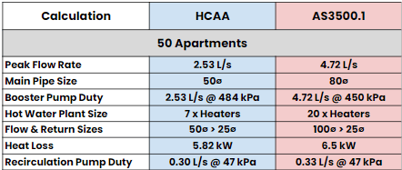 HCAA Hydraulic 50 Apartments