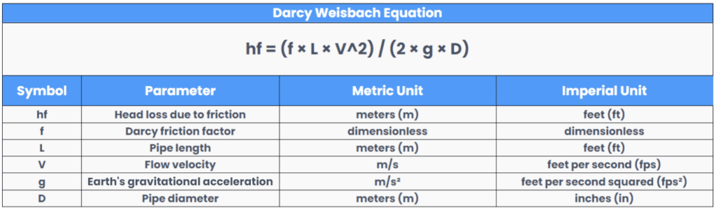 darcy weisbach equation