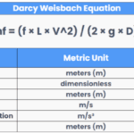 darcy weisbach equation