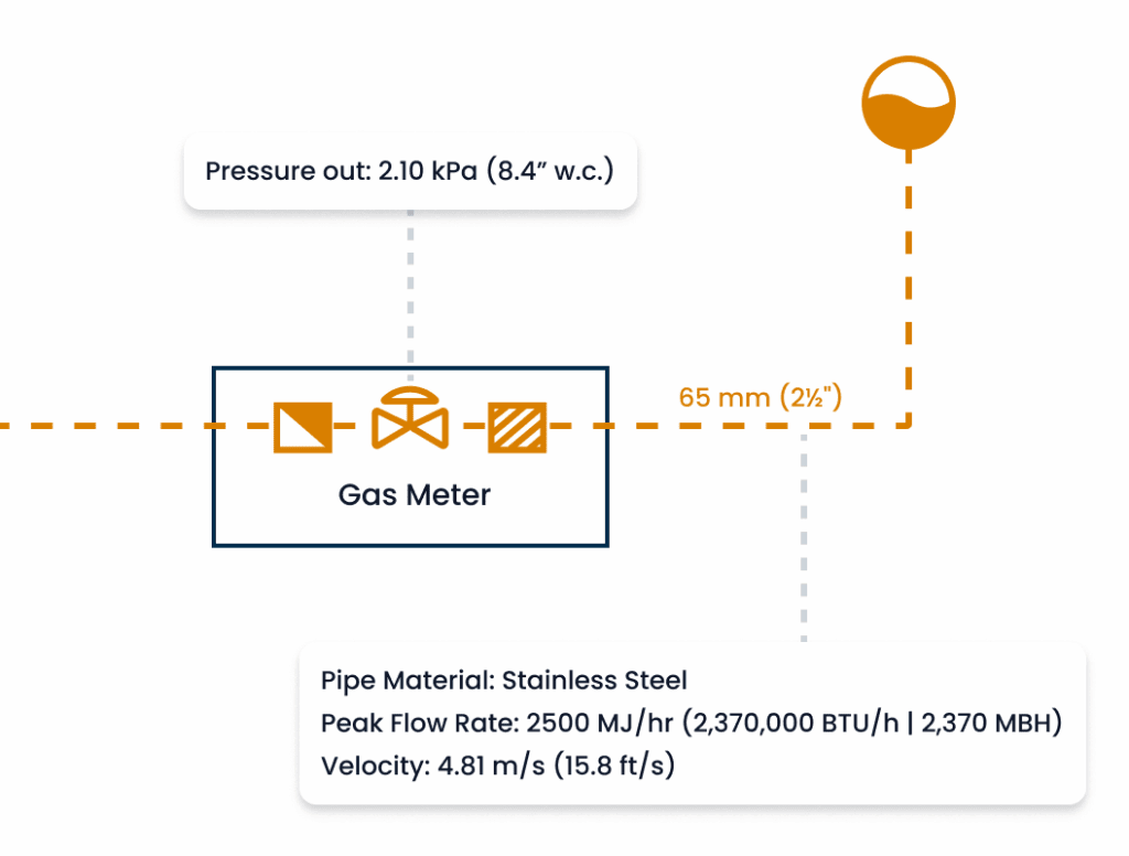 Gas Design | Pipe Sizing | h2x Software | Feature