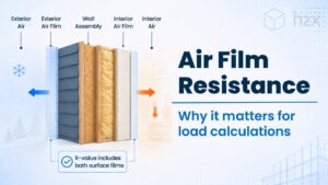 Air Film Resistance