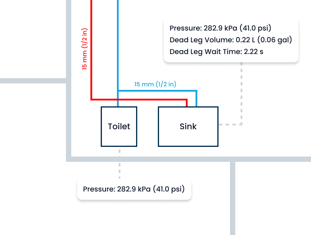 How h2x Eliminates Data Entry Errors in Plumbing System Design h2x automatically displaying pipe sizes, pressure, and dead leg calculations directly on the plumbing layout