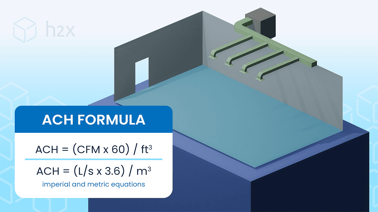 How to Calculate Air Changes Per Hour: ACH Formula & Examples