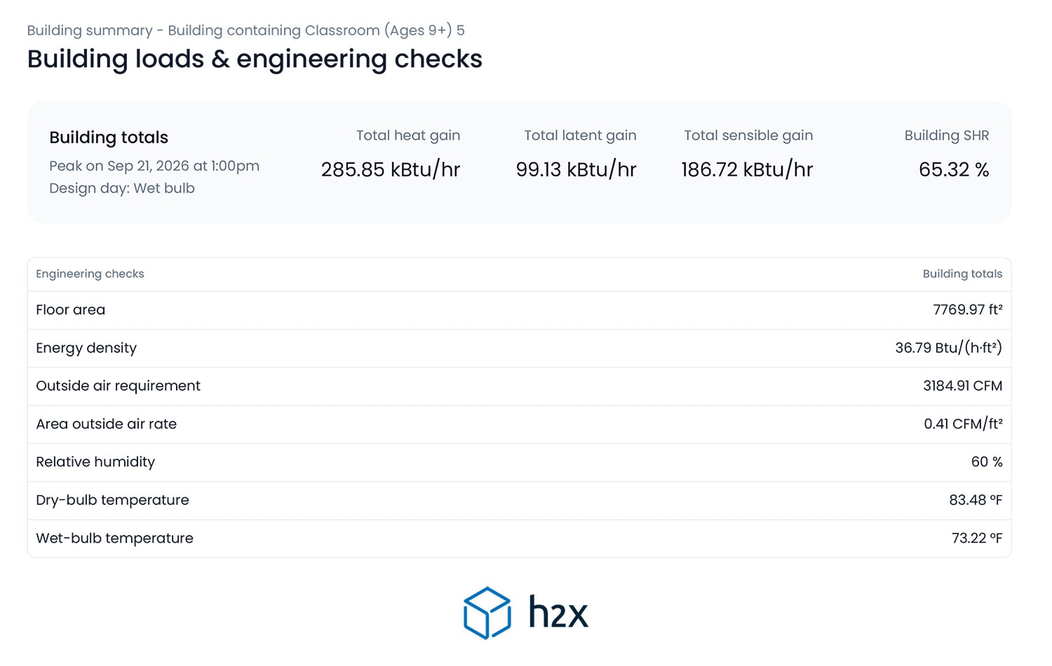 h2x Heat Gain Report with Building Loads and Engineering Checks h2x heat gain report showing building heat gain totals, sensible and latent loads, peak cooling load time, outside air requirement, and design conditions