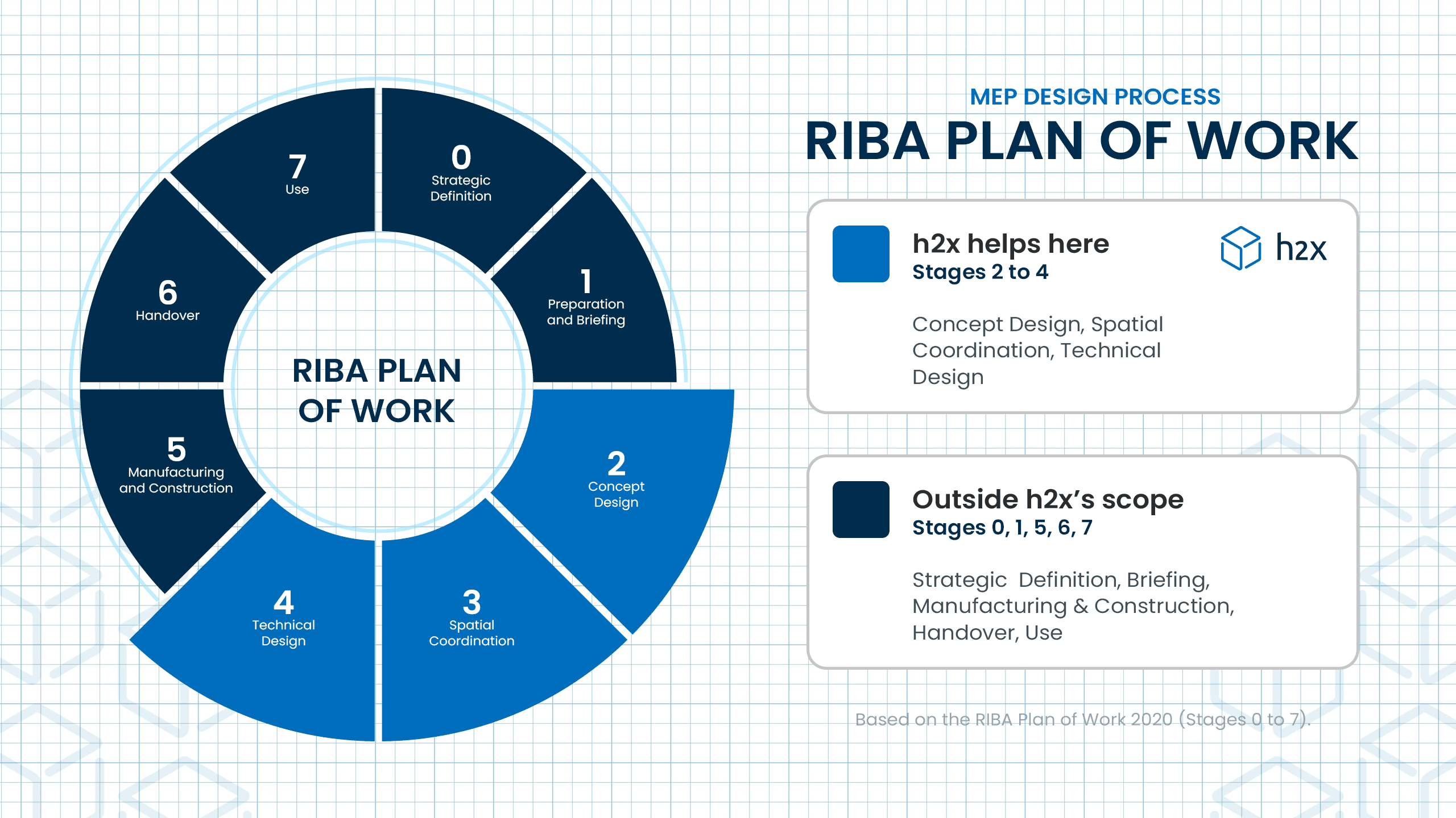 RIBA Plan of Work Stages RIBA Plan of Work Stages: How They Shape Every Construction Project