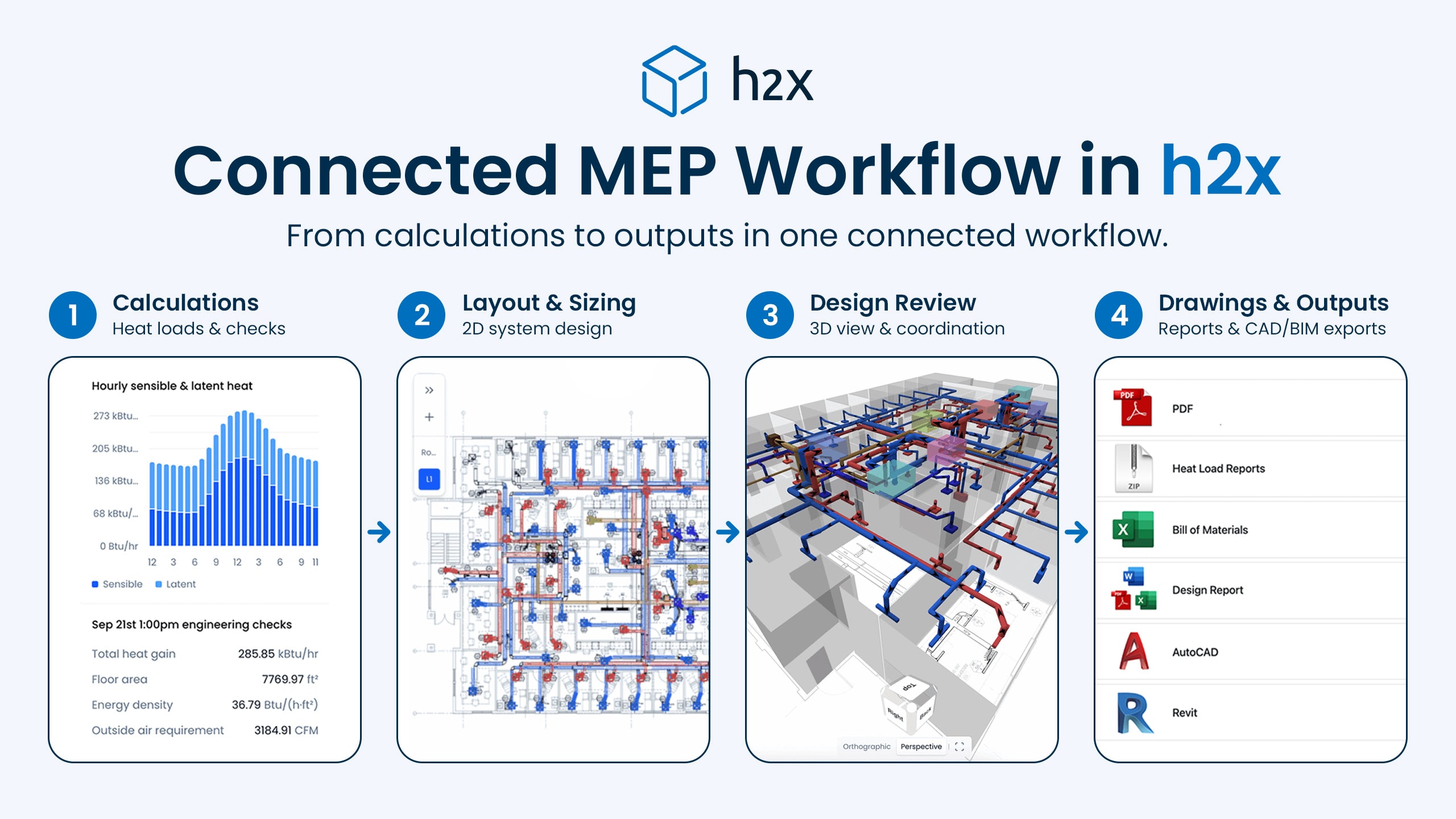 Connected MEP Workflow in h2x h2x MEP design workflow from calculations and system sizing to 3D review, reports, AutoCAD and Revit exports