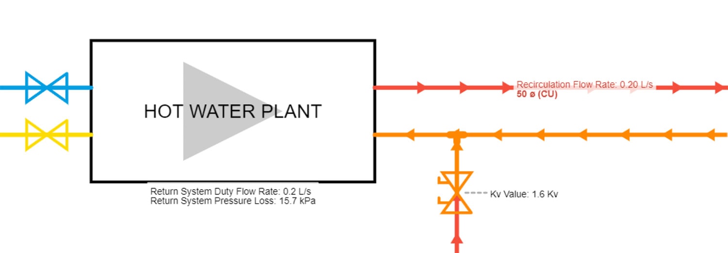 Hot Water Recirculation Flow Rate and Pressure Loss in h2x Hot water recirculation flow rate and pressure loss calculated in h2x