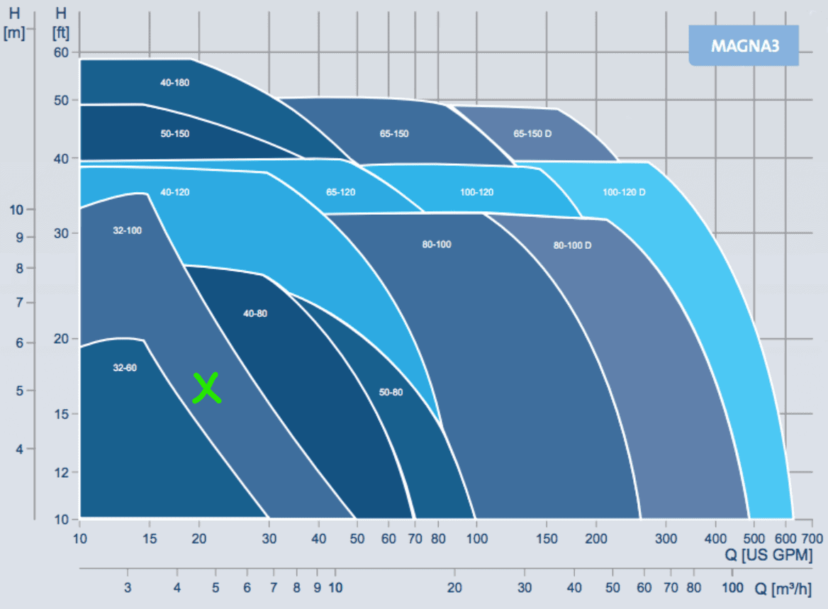 Recirculation Pump Curve Example Recirculation pump curve showing flow and head performance