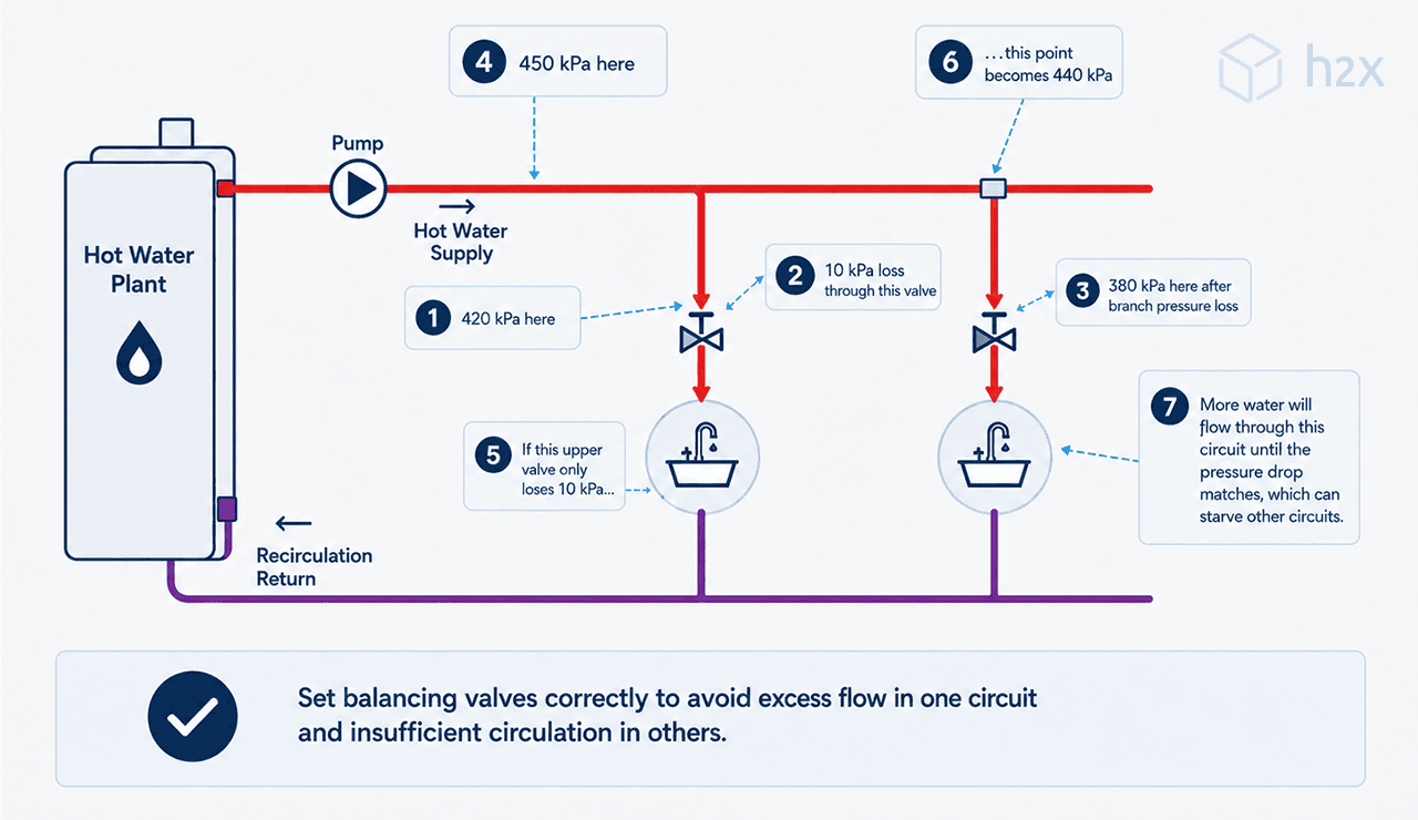 Under-Balanced Circulation Circuit Example of excess flow through an under-balanced circulation circuit