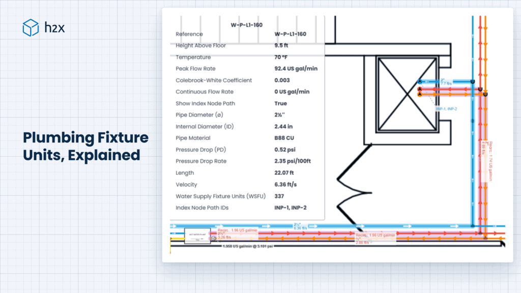 Plumbing Fixture Units, Explained: Charts for Every Code