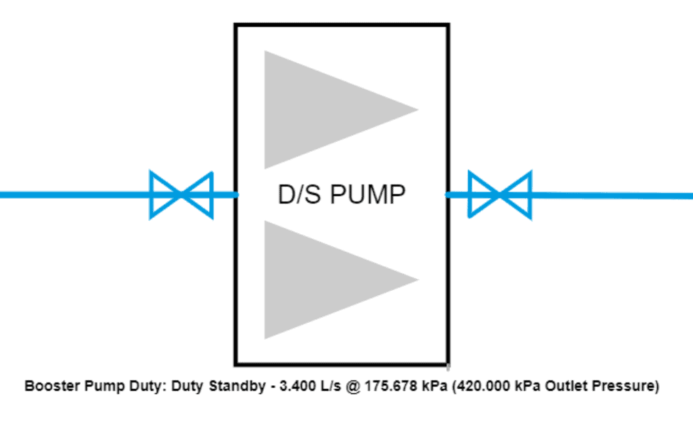 Booster Pump Duty in h2x Booster pump duty calculation shown in h2x