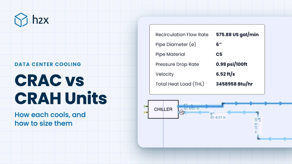 CRAC vs CRAH Units, with h2x pipe sizing results for a chiller's 6 in chilled water main serving CRAH units: 575.88 US gal/min, 0.99 psi/100 ft, 6.52 ft/s and 3,458,958 Btu/hr