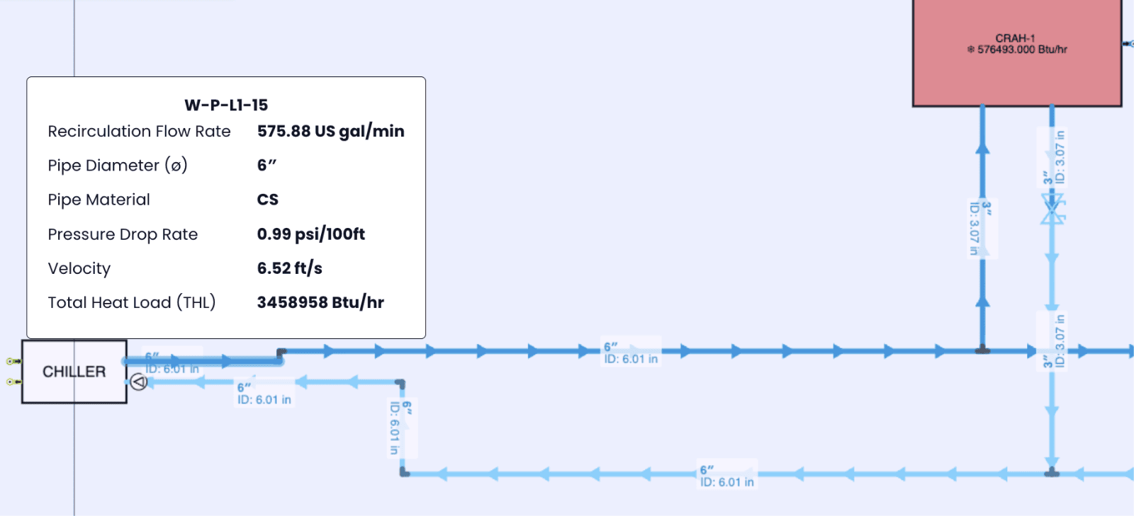 h2x chilled water sizing for six CRAH units h2x screenshot of a chiller serving six CRAH units on 6 in (150 mm) chilled water mains with 3 in (80 mm) branches. The main's results show 575.88 US gal/min (36.3 L/s), 6 in carbon steel, a pressure drop rate of 0.99 psi/100 ft (224 Pa/m), 6.52 ft/s (1.99 m/s) and a total heat load of 3,458,958 Btu/h (1,014 kW).