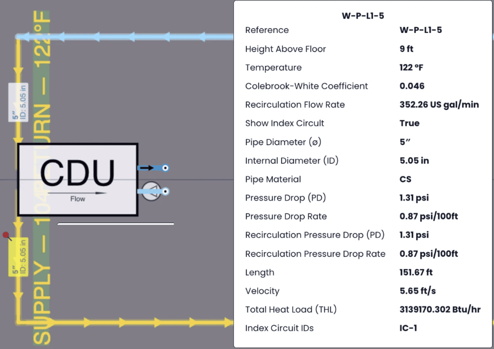 h2x pipe sizing results for a data center facility water main h2x screenshot of a CDU connected to 5 in carbon steel facility water mains, with one main's results open: 352.26 US gal/min (22.2 L/s) at 5.65 ft/s (1.72 m/s), a pressure drop rate of 0.87 psi/100 ft (196 Pa/m), and a total heat load of 3,139,170 Btu/h (920 kW).