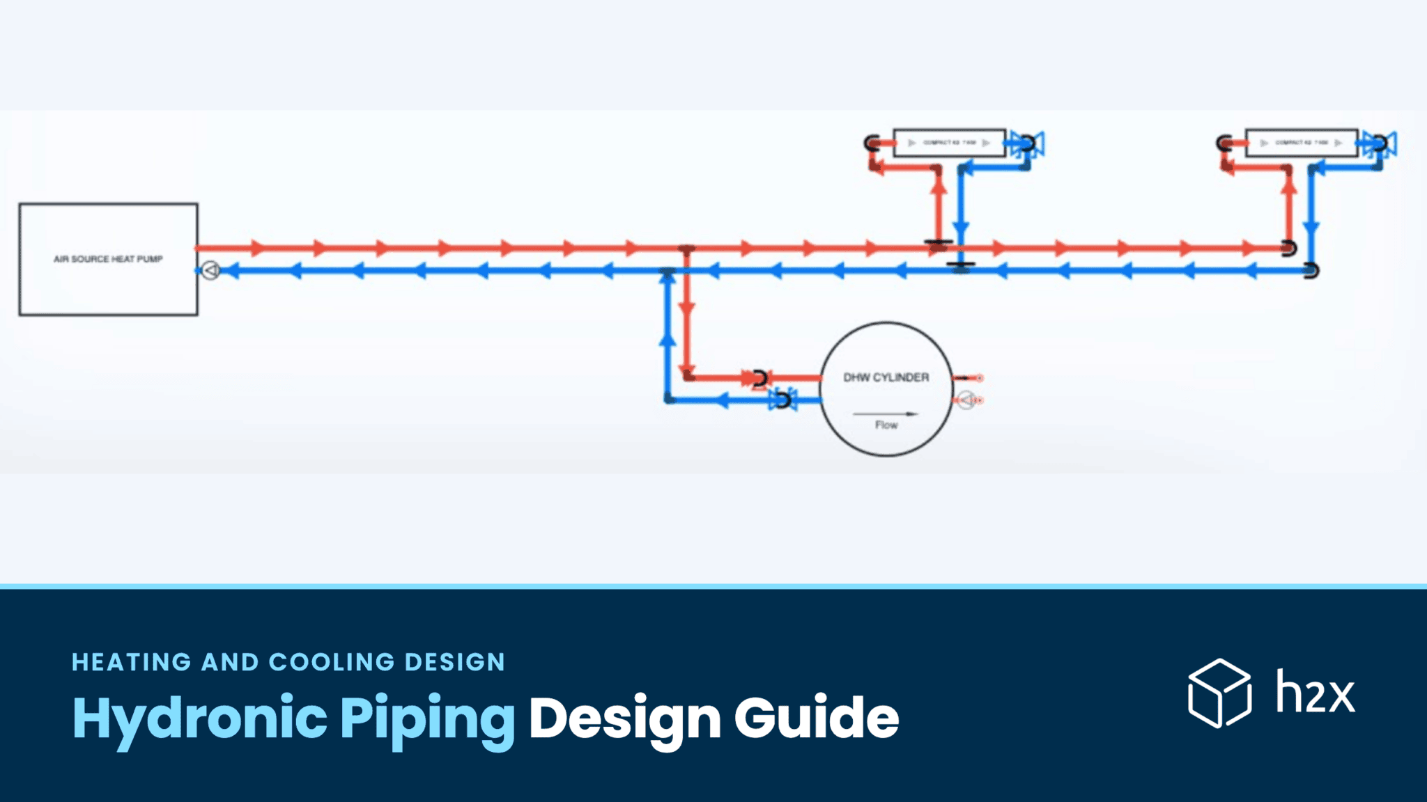 System Design And Layout Using Autocad Hydronic Piping Design Guide for Layouts and Pipe Sizing