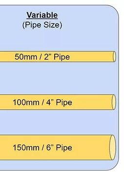 How to Size Gas Pipework in 4 Simple Steps flow rate pipe size